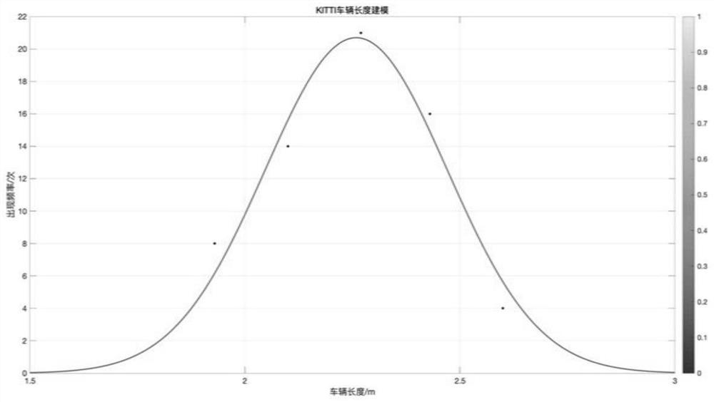 Monocular vision SLAM method based on object size prior information