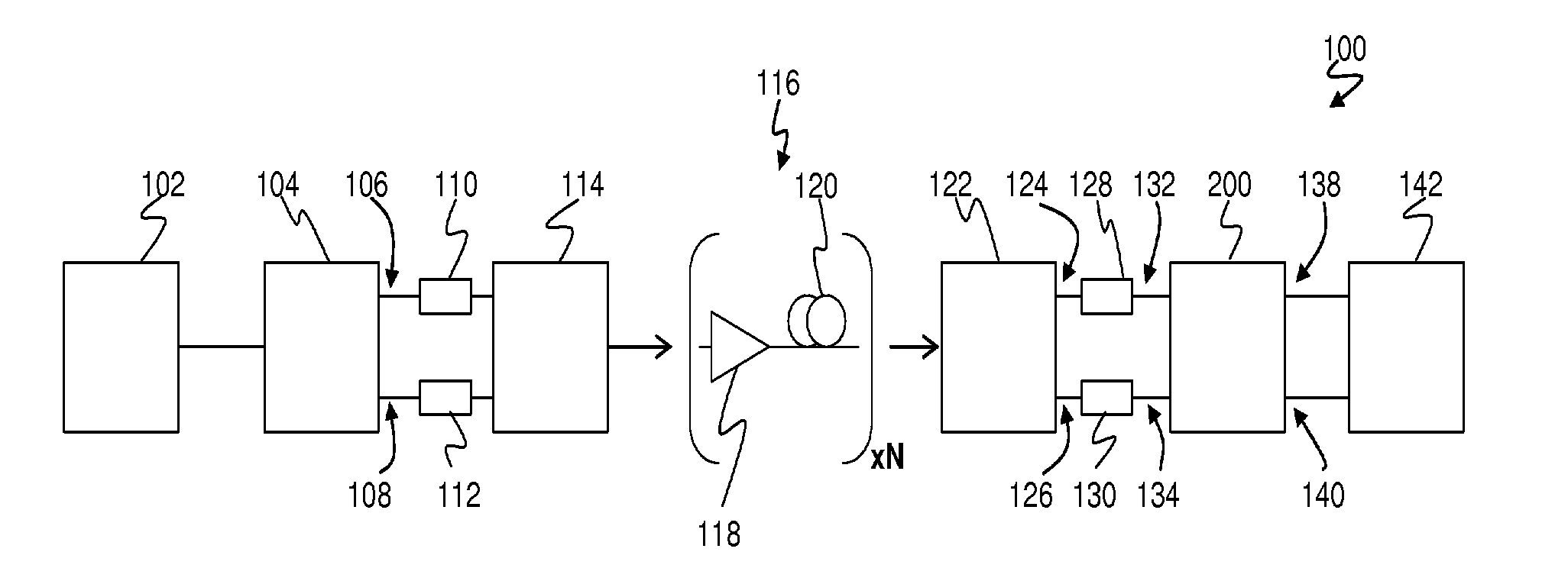 Method and system for non-linearity compensation in optical transmission systems