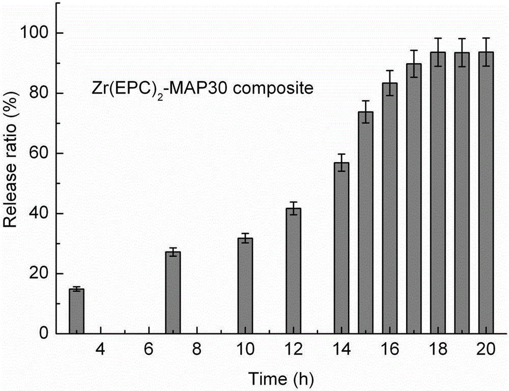 Lipid-based drug of serum degradable carrier and application method of lipid-based drug