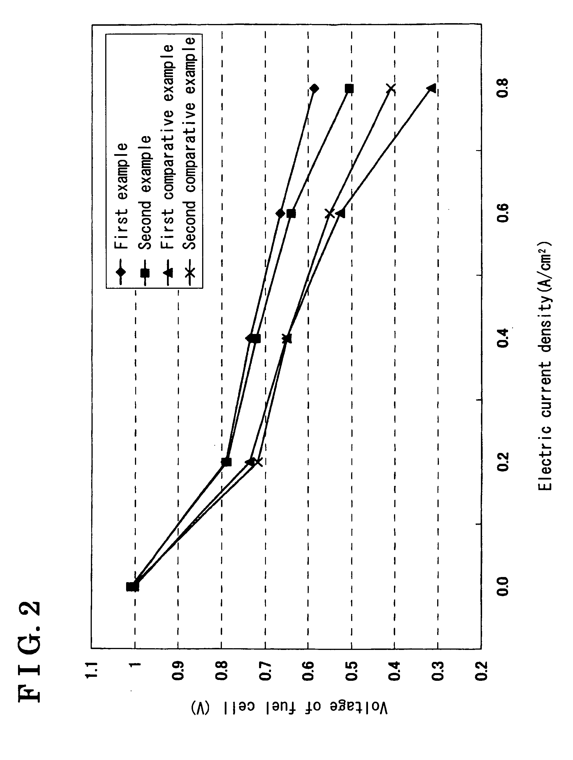 Electrode for polymer electrolyte fuel cell