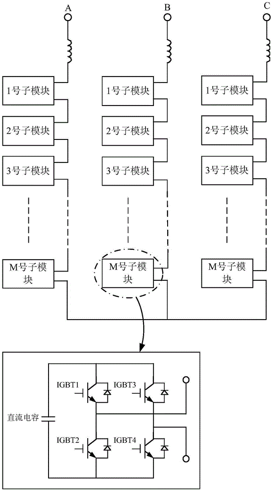 Charging control method of STATCOM (Static Synchronous Compensator) system