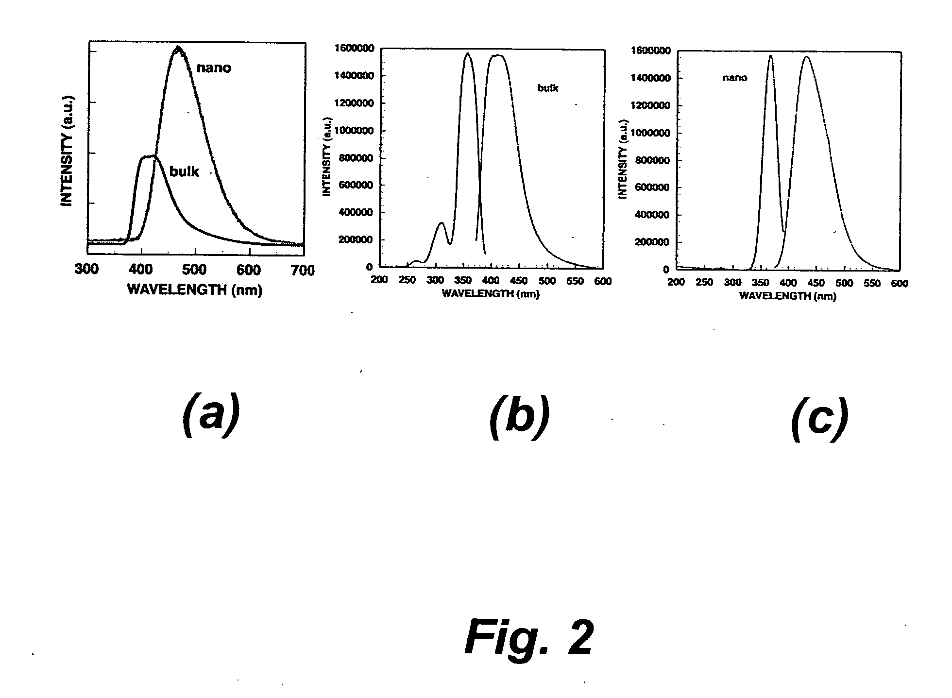 Nanocomposite scintillator, detector, and method
