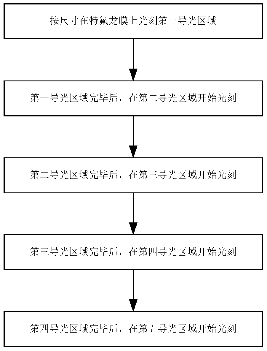 Light guide layer of air light guide plastic flash detector and manufacturing method thereof