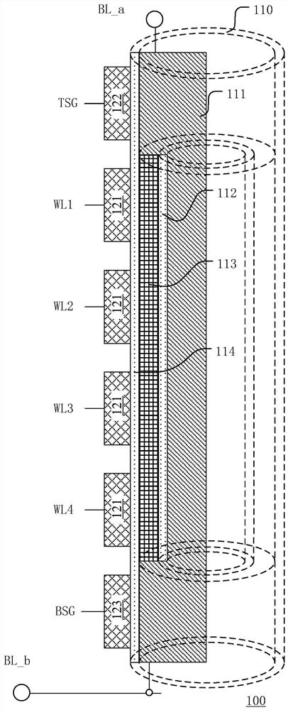 3D memory device, memory structure thereof and memory structure control method