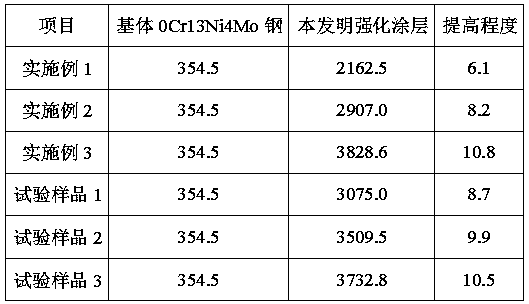 Surface strengthening coating of agricultural machinery transmission components and preparation method thereof