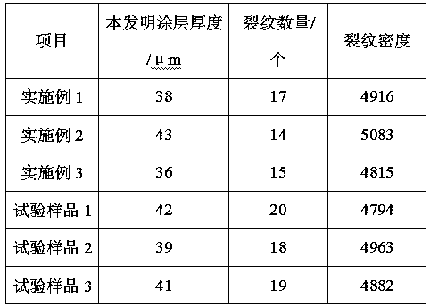 Surface strengthening coating of agricultural machinery transmission components and preparation method thereof