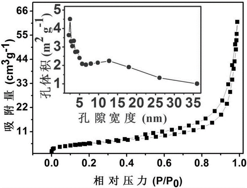 Lead-carbon battery negative pole preparation method based on ZIF-8 zeoliteimidazate framework porous carbon nanomaterial