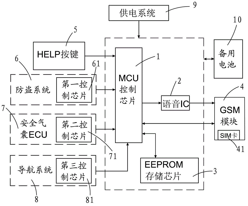 Vehicle-mounted intelligent safety system and implementation method thereof