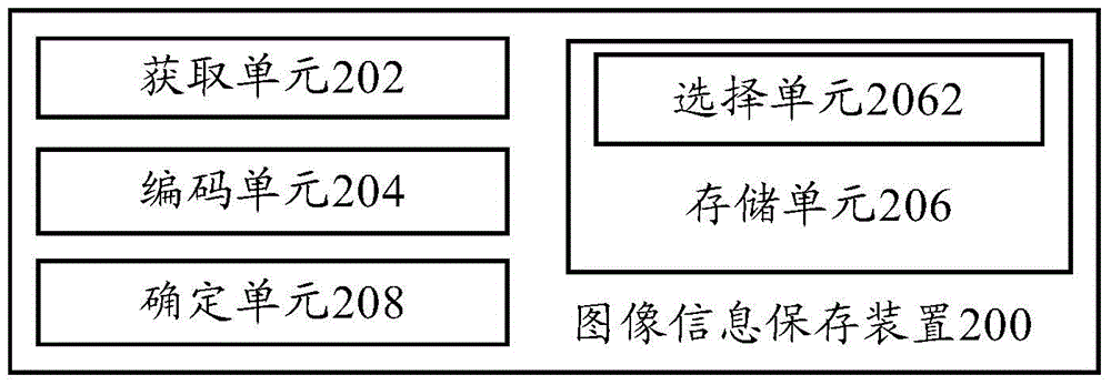 Image information storage method and device and stereo image generation method and device