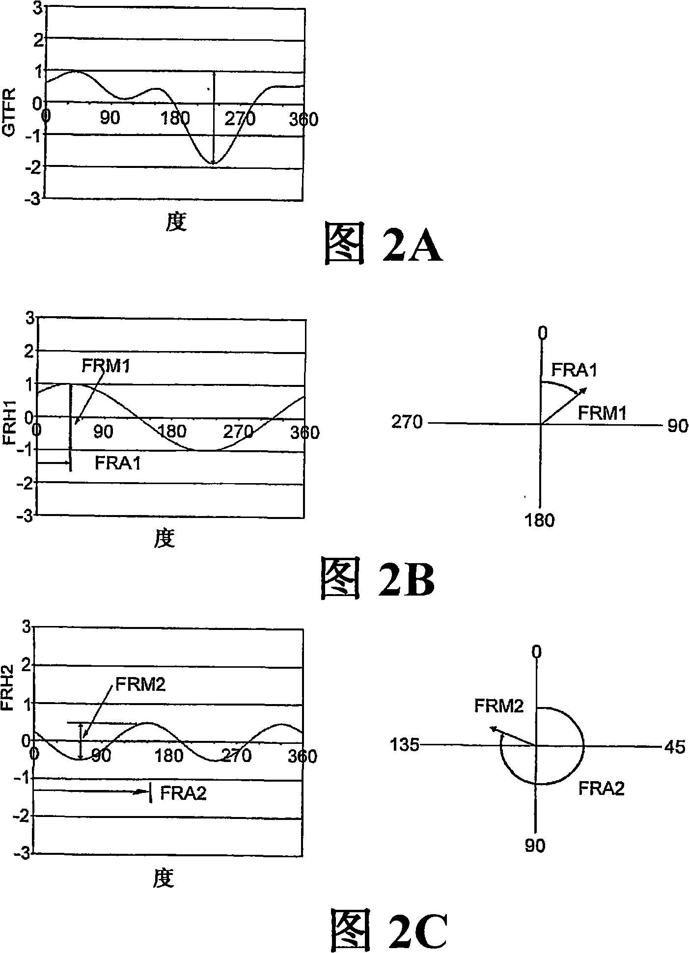 Tire manufacturing method for improving the uniformity of a tire