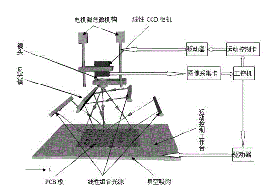 System and method of linear array CCD camera multi-point automatic focusing