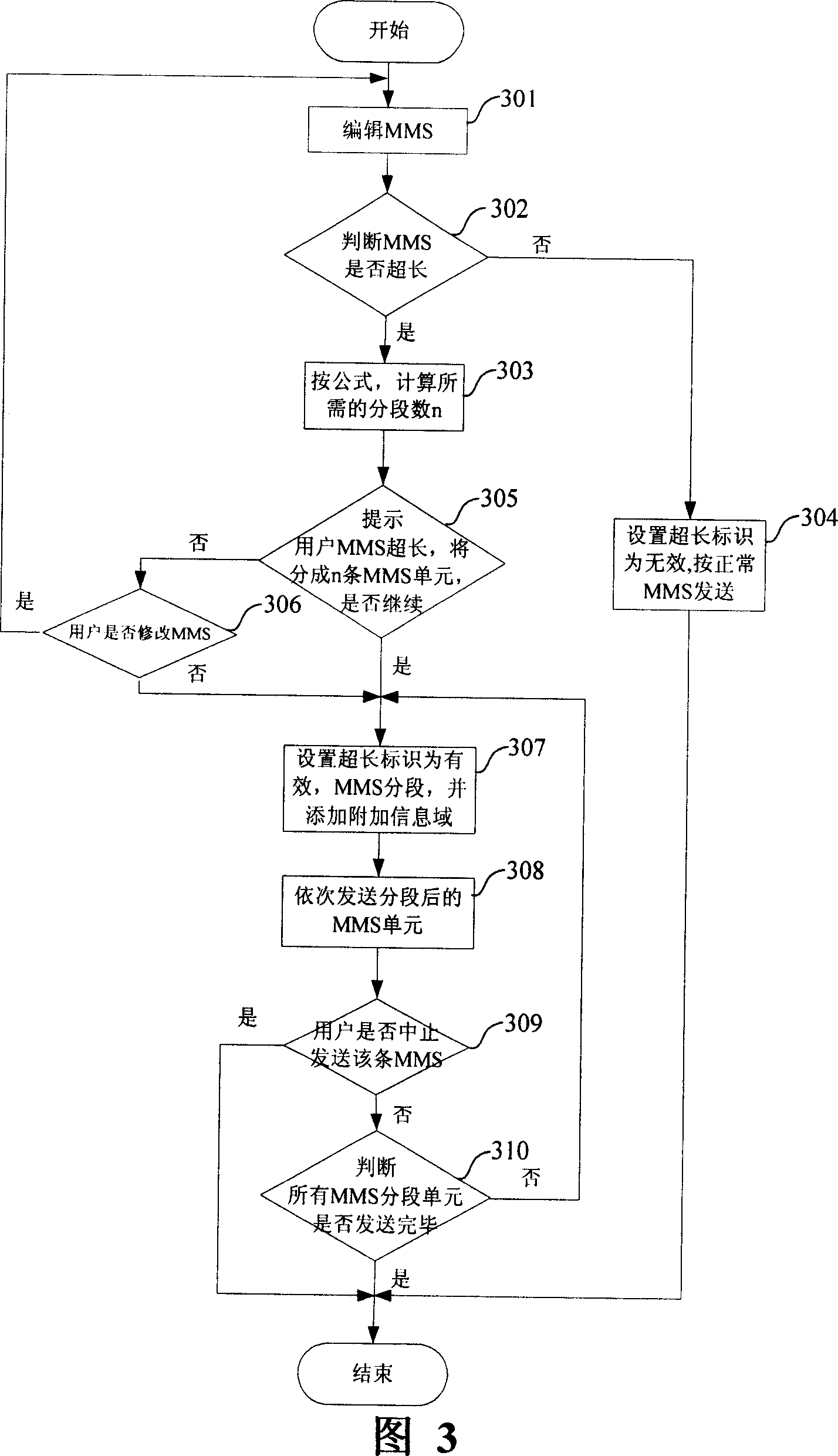 A method for receiving and sending multimedia information