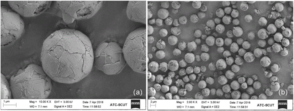 Preparation method of high(001)-crystal-facet ultrathin anatase nanosheet self-assembled microspheres
