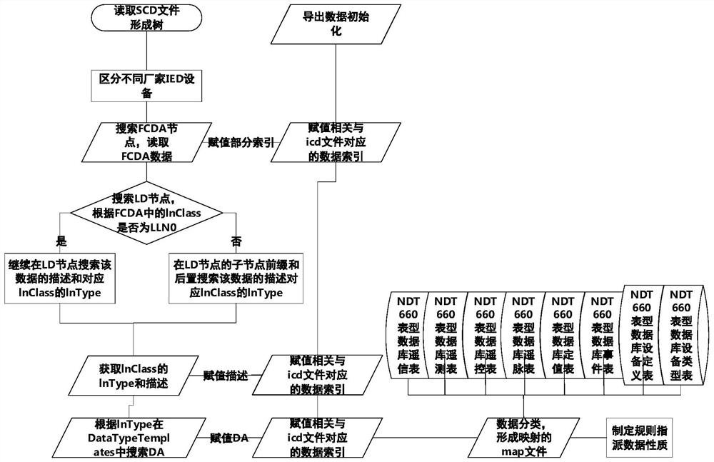 Tool for automatically extracting SCD information for phenotypic structure database