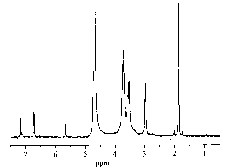 Method for preparing light sensitive type water soluble chitosan derivative