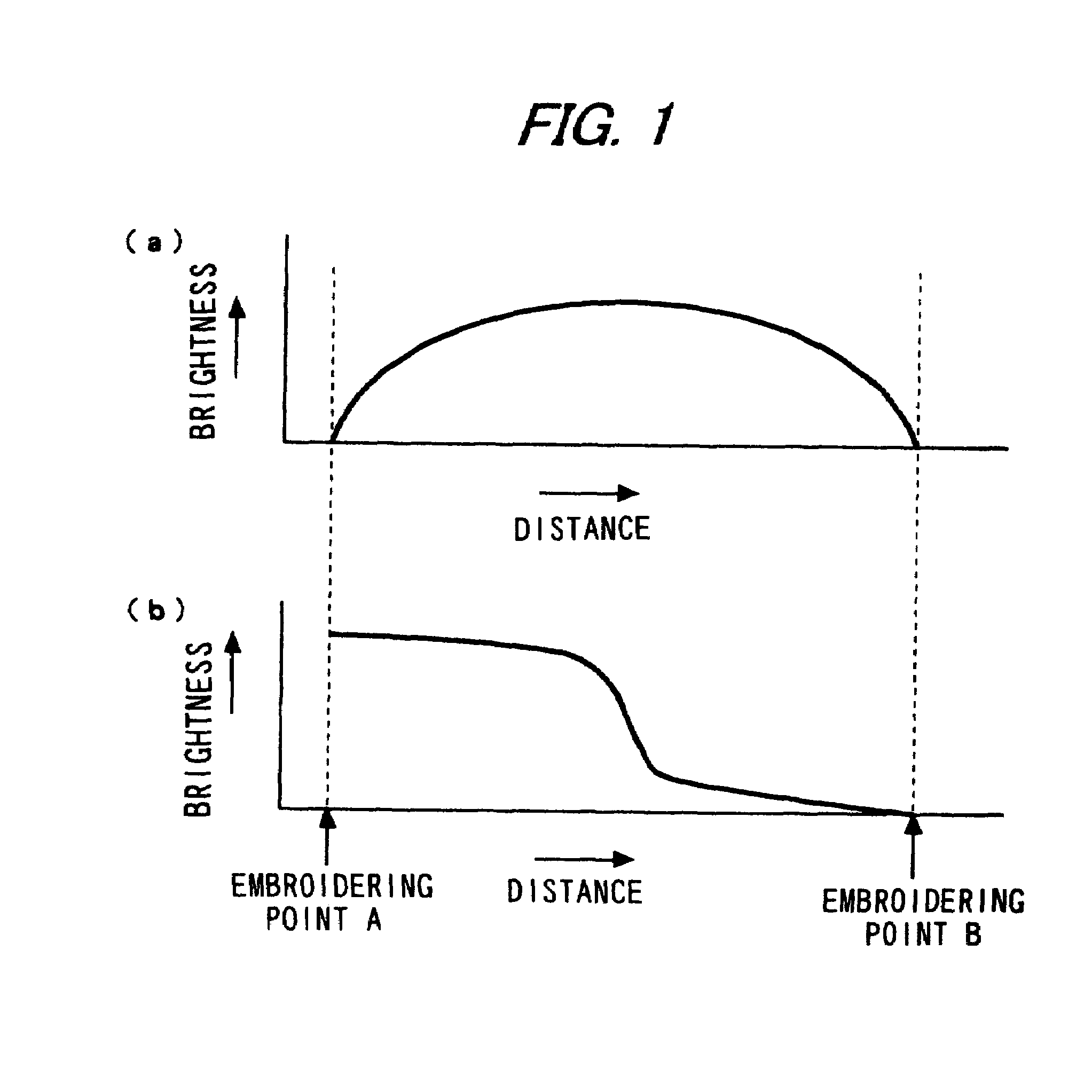 Embroidery simulation method and apparatus and program and recording medium