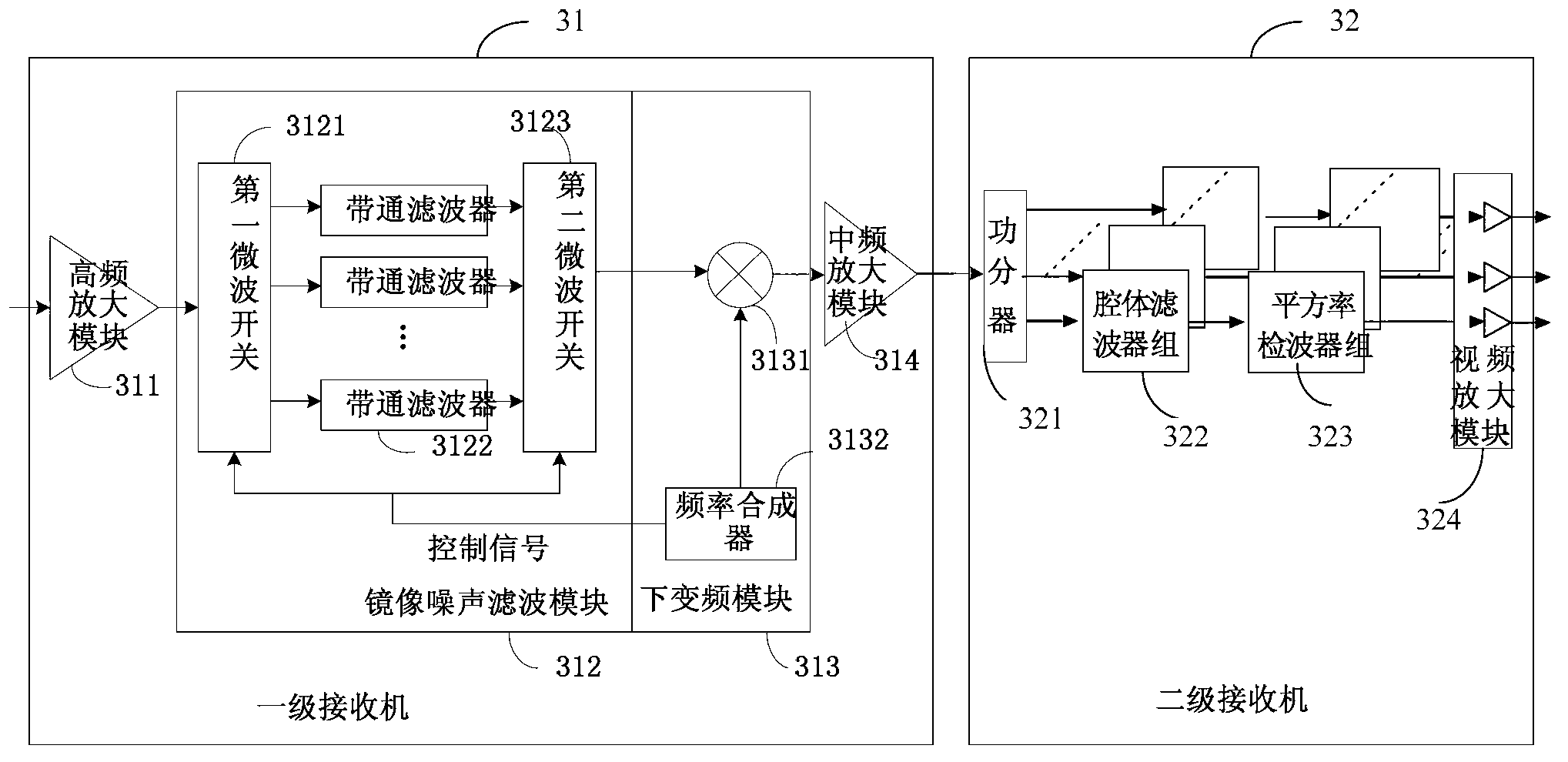 Microwave hyperspectral receiver and method