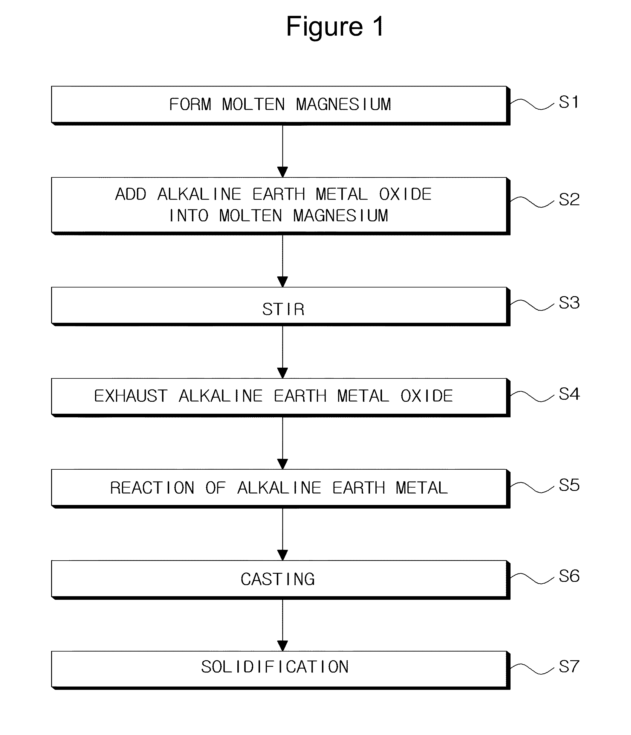 Magnesium alloy for room temperature and manufacturing method thereof
