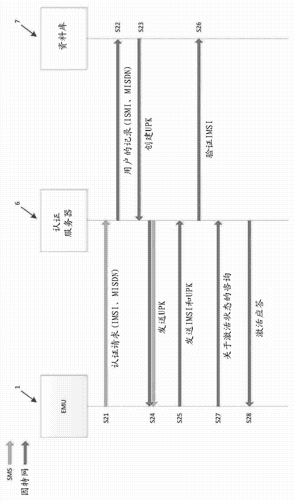 Method for activating users, method for authenticating users, method for controlling user traffic, method for controlling user access on a 3g-traffic rerouting wi-fi network and system for rerouting 3g traffic
