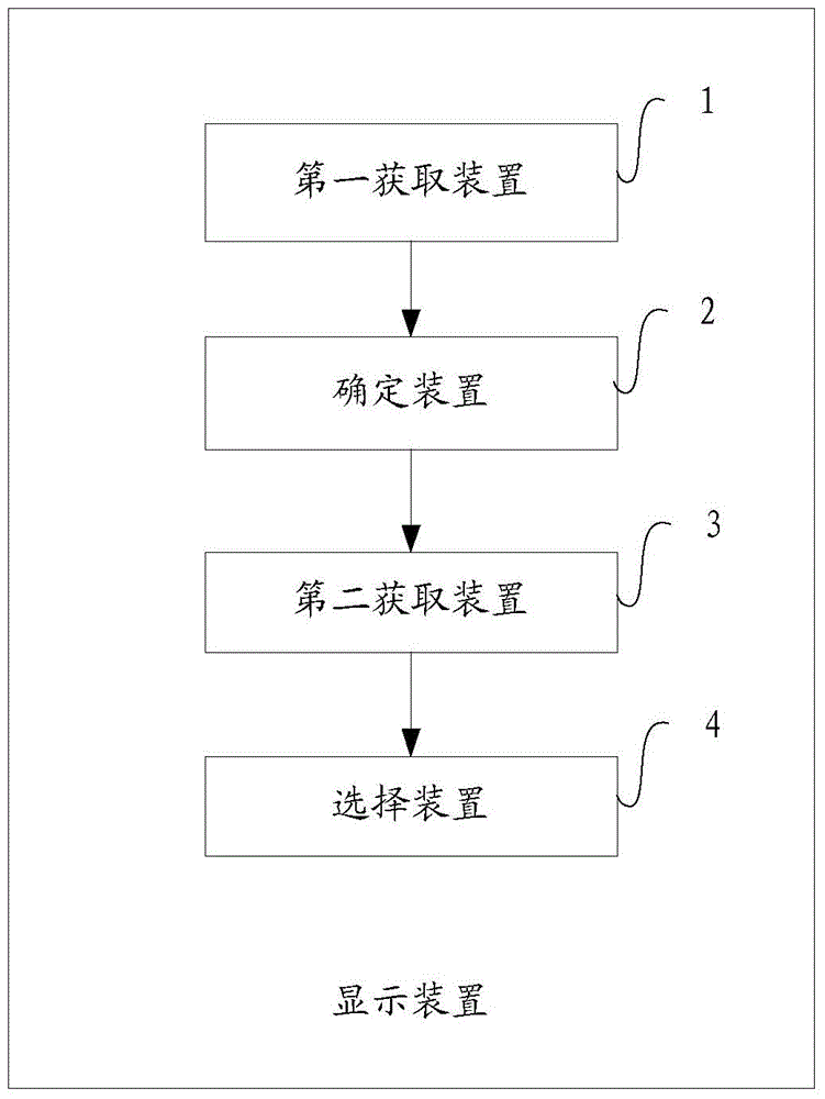 Method and apparatus for presenting information to be issued