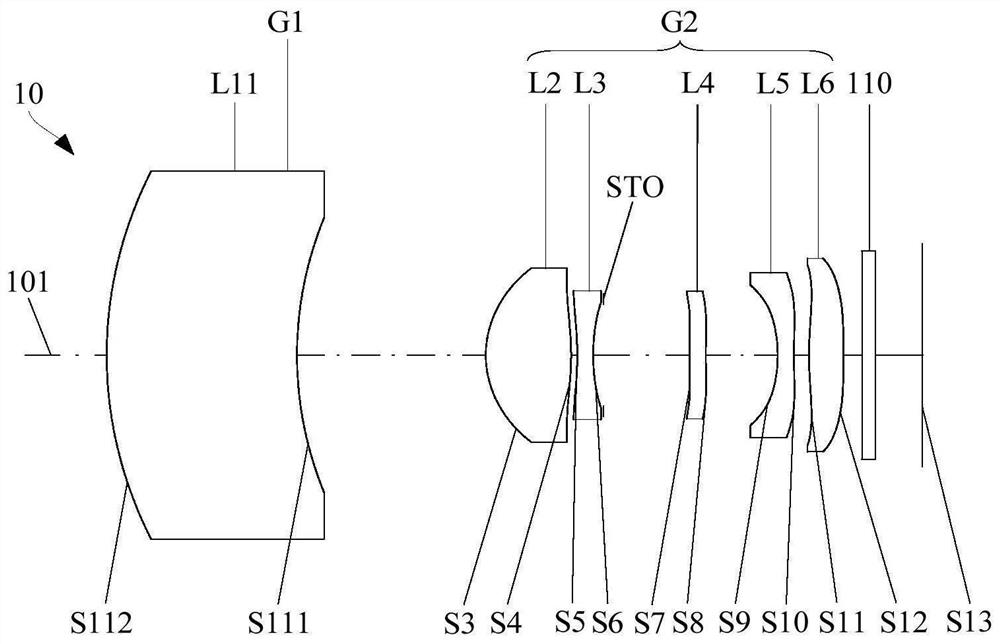 Optical system, camera module and electronic equipment