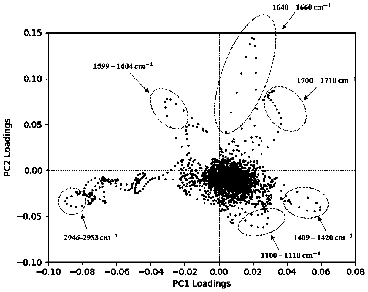 Pork and beef classification method based on Raman spectrum