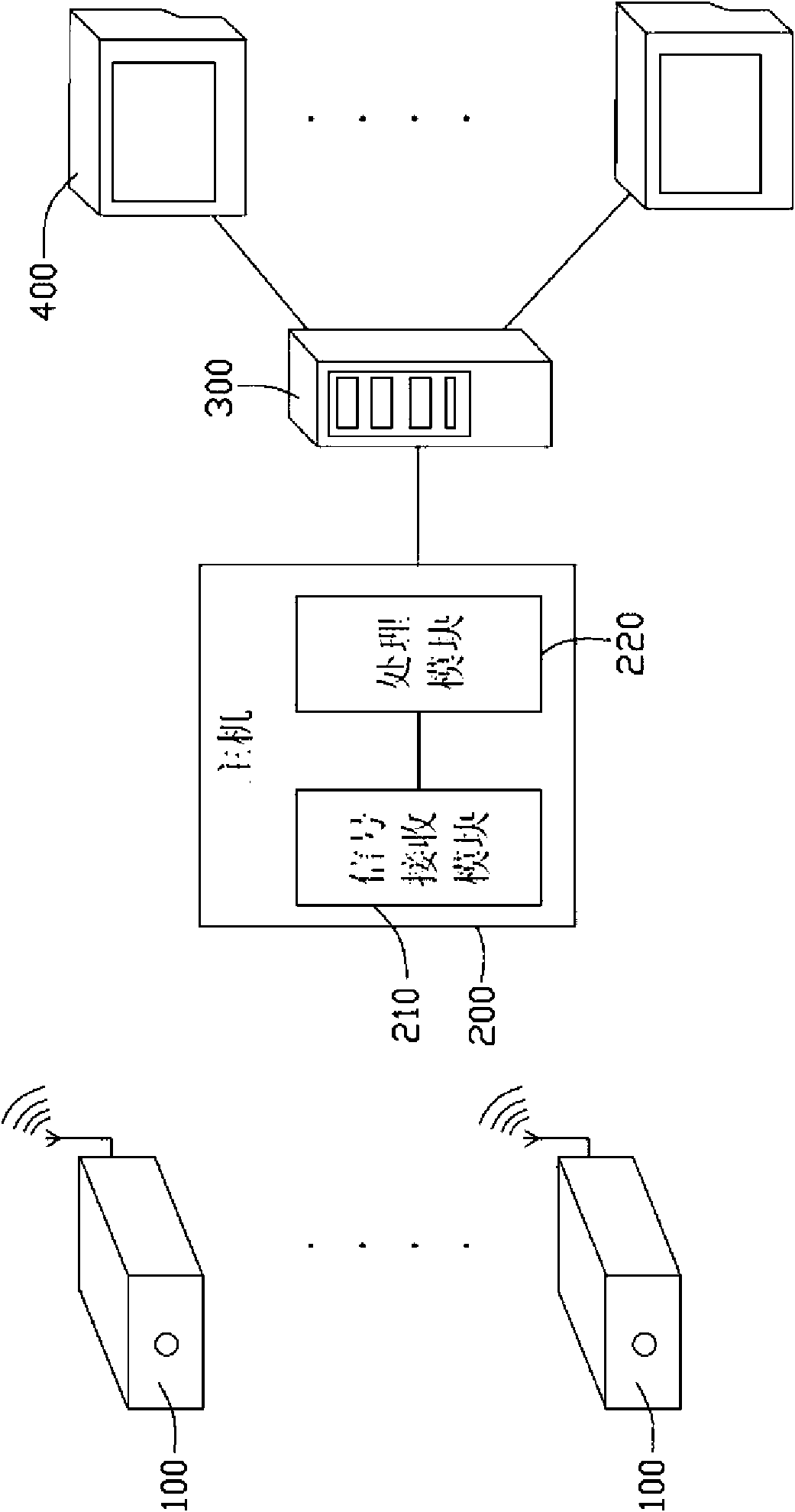 Network camera, network shooting system and network shooting method