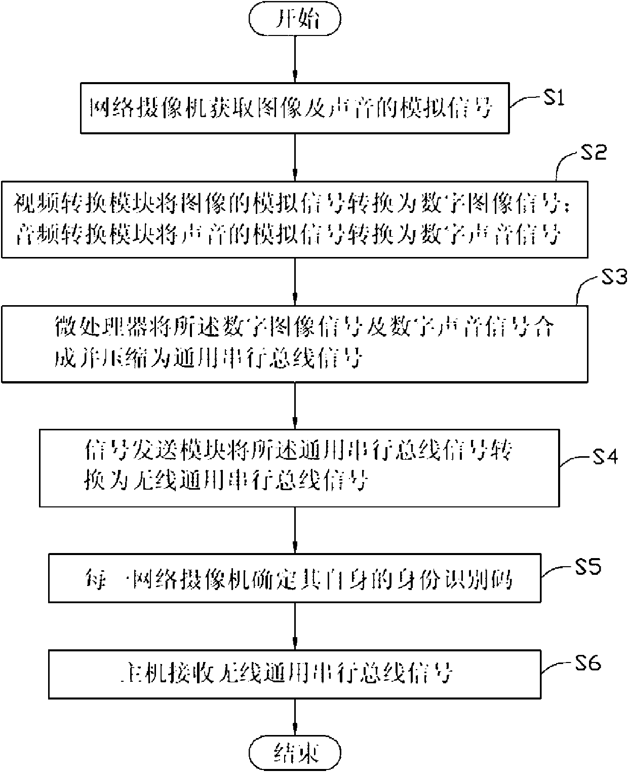 Network camera, network shooting system and network shooting method