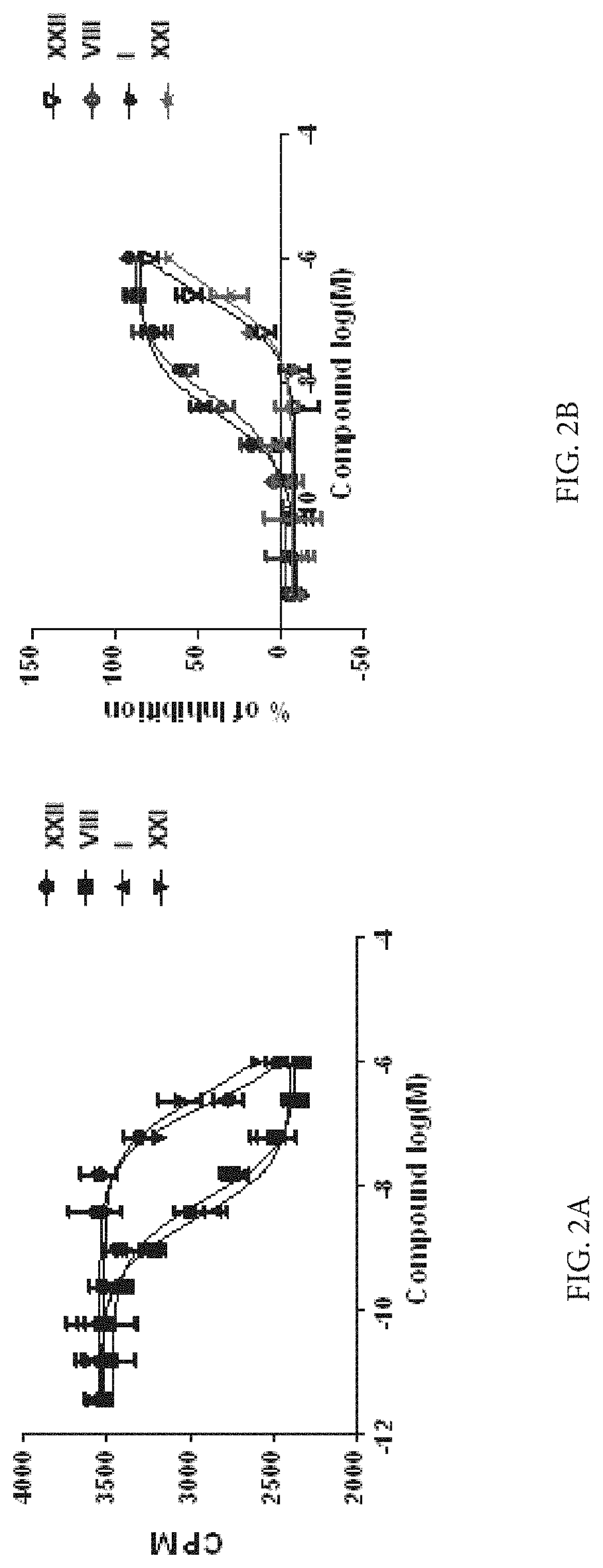 Compounds as neuronal histamine receptor-3 antagonists and uses thereof