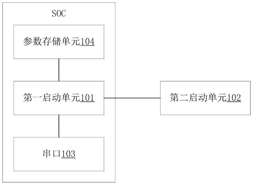 A serial port driver multiplexing method and device