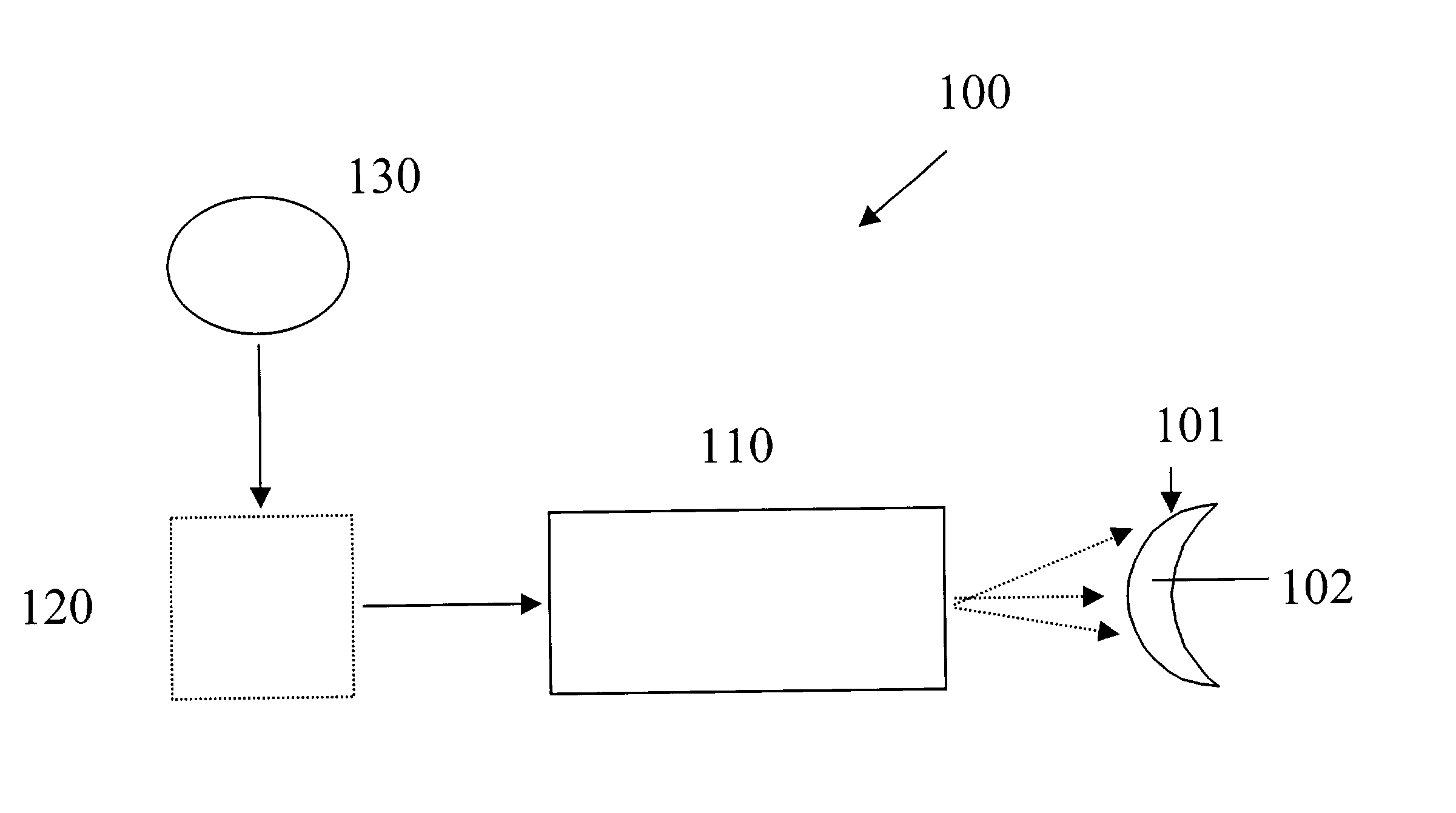 Method and apparatus relating to the optical zone of an optical element