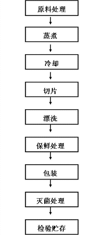 Biological fresh-keeping processing method of fresh bamboo shoots