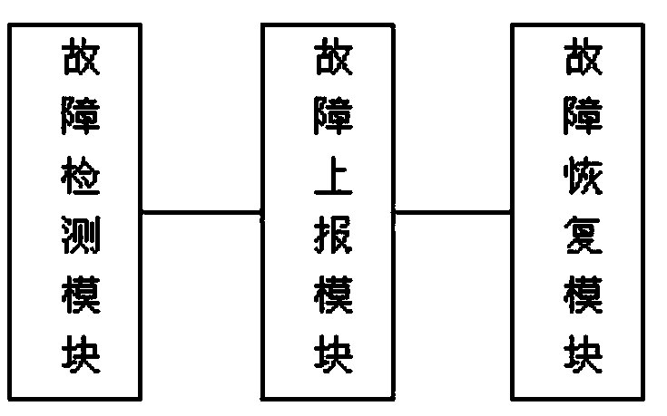 Management method, device and computer-readable storage medium for communication failure between terminal and real-time base station