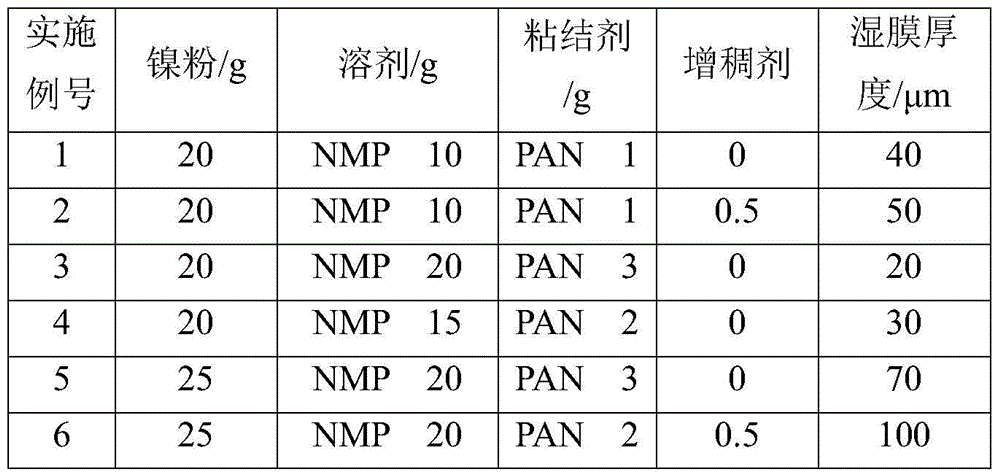 Preparation method of porous nickel flat membrane and porous nickel flat membrane prepared by the method