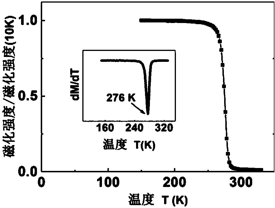 Multi-ferric composite material based on giant magneto-caloric La-Fe-Co-Si, and preparation method and application thereof