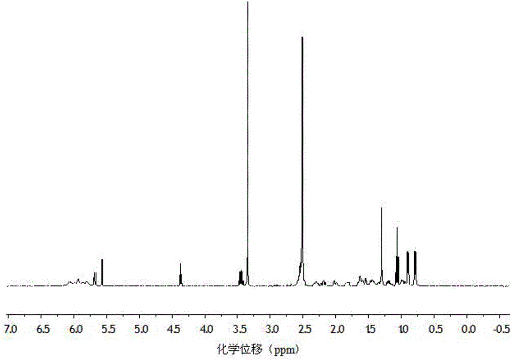 Chemical substance with anticancer activity and preparation method and application thereof