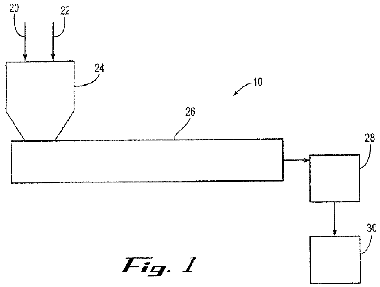 Gas barrier enhancing additives and methods