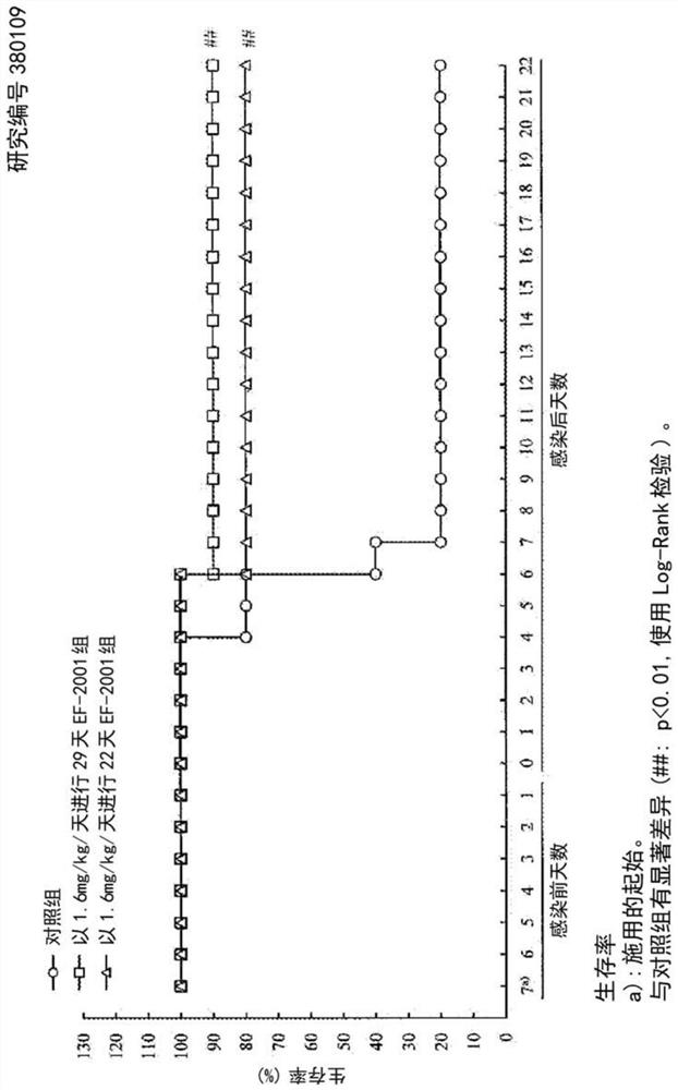 Preventive and/or therapeutic agent for clostridium difficile infection