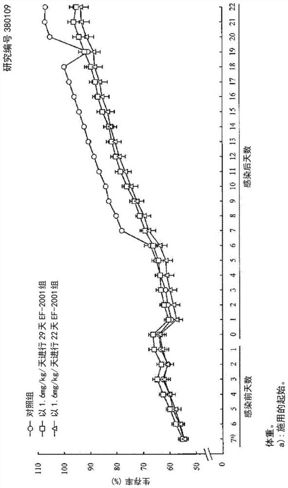 Preventive and/or therapeutic agent for clostridium difficile infection