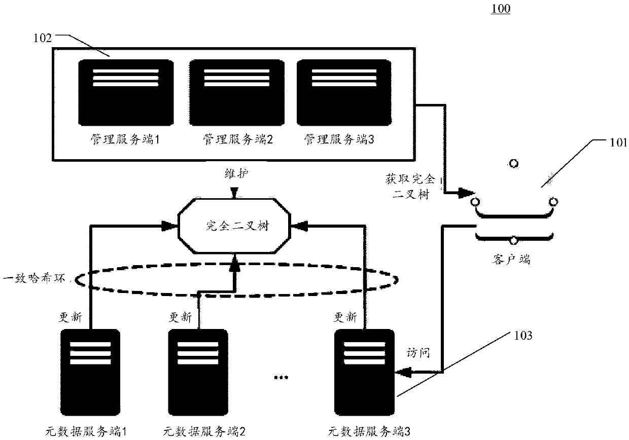 Method, device and system for processing data