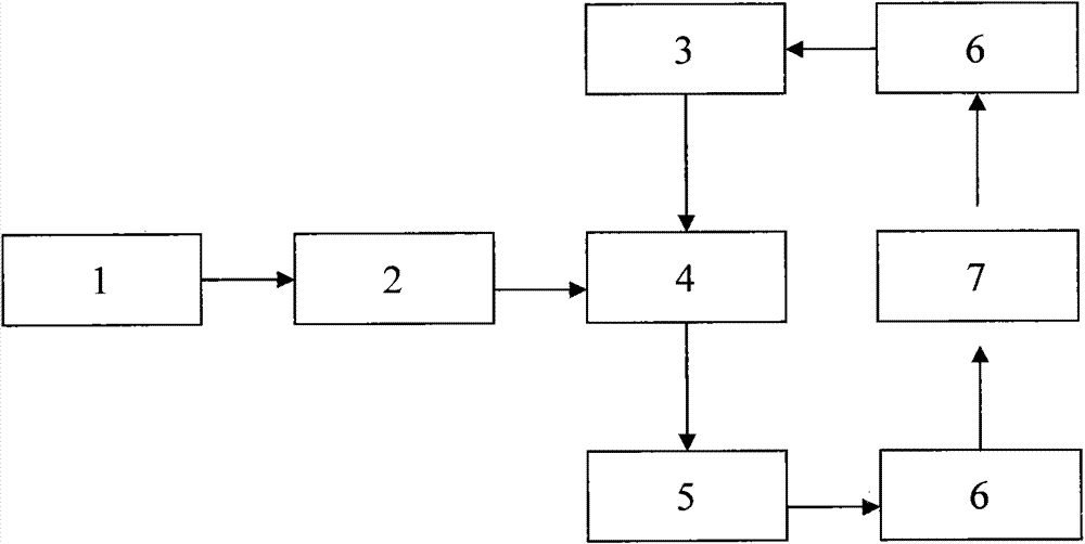 Dry-process integrating method for purifying smoke and system used therefor