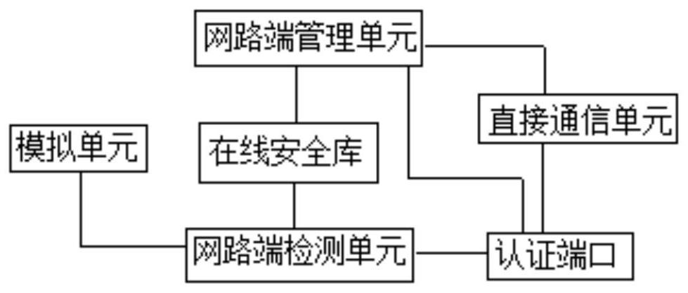 Information Exchange Security Devices in Industrial Internet