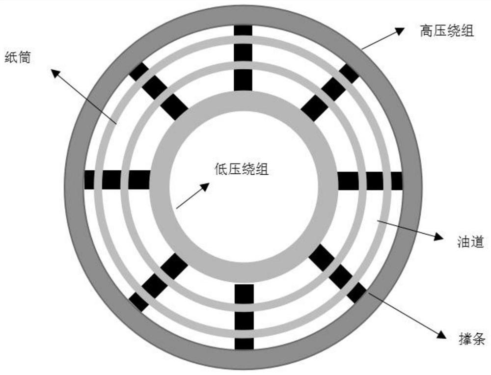 Quantitative evaluation method for transformer insulation cardboard aging based on dielectric response characteristics