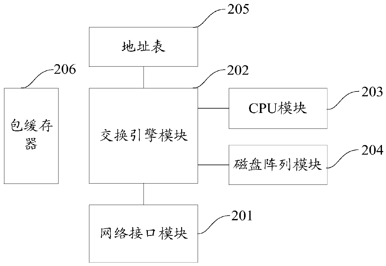 Key exchange method and device