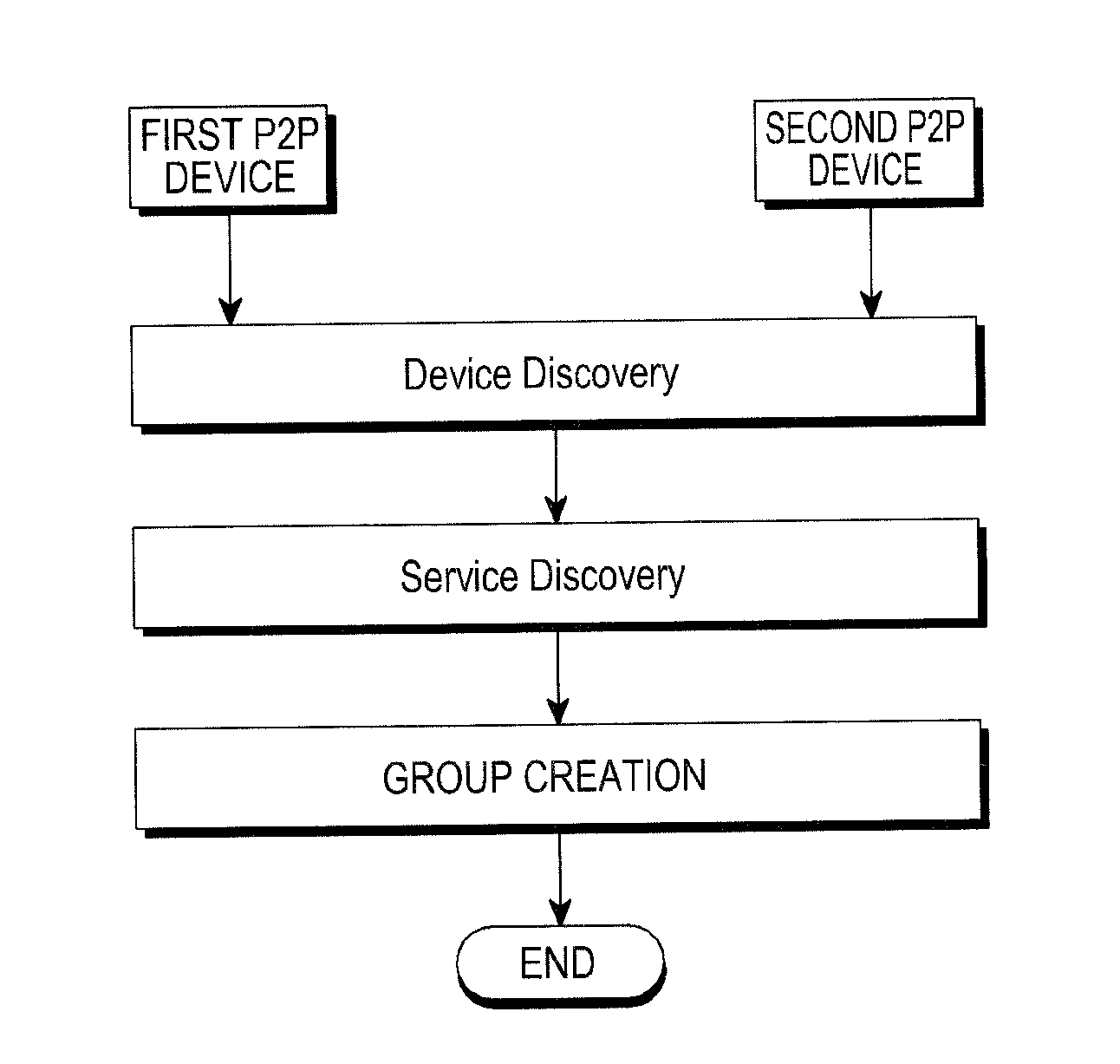 Wi-fi direct connection method