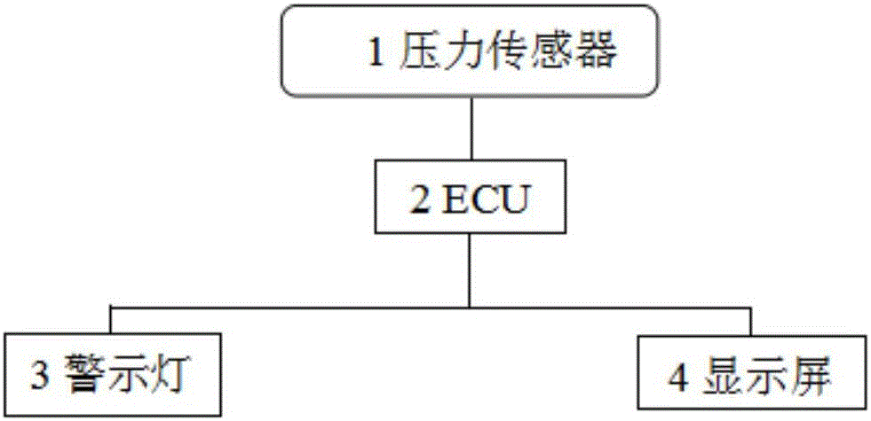 Self-weighing device of air suspension truck and method thereof