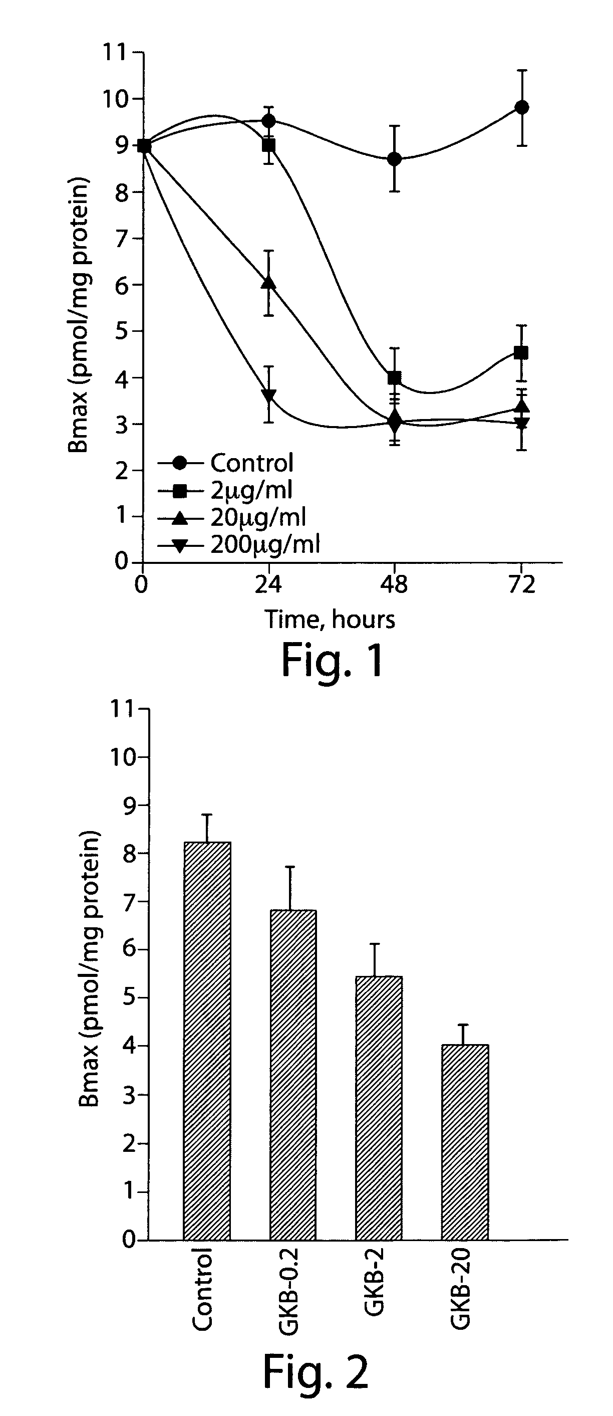 Use of Ginkgo extract