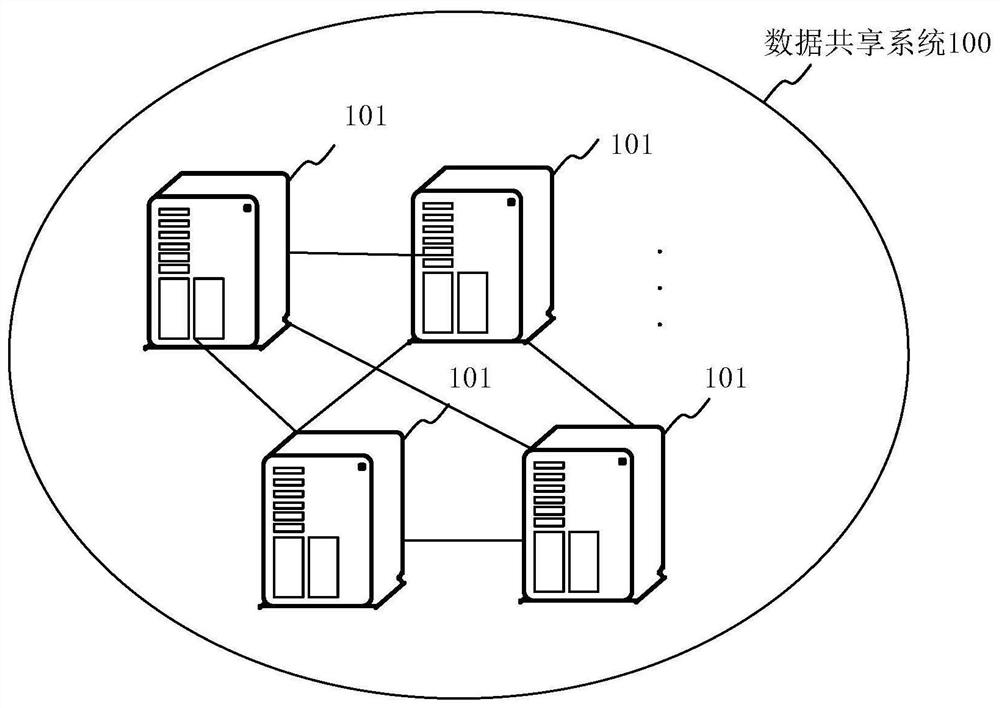 Text information type identification method and device