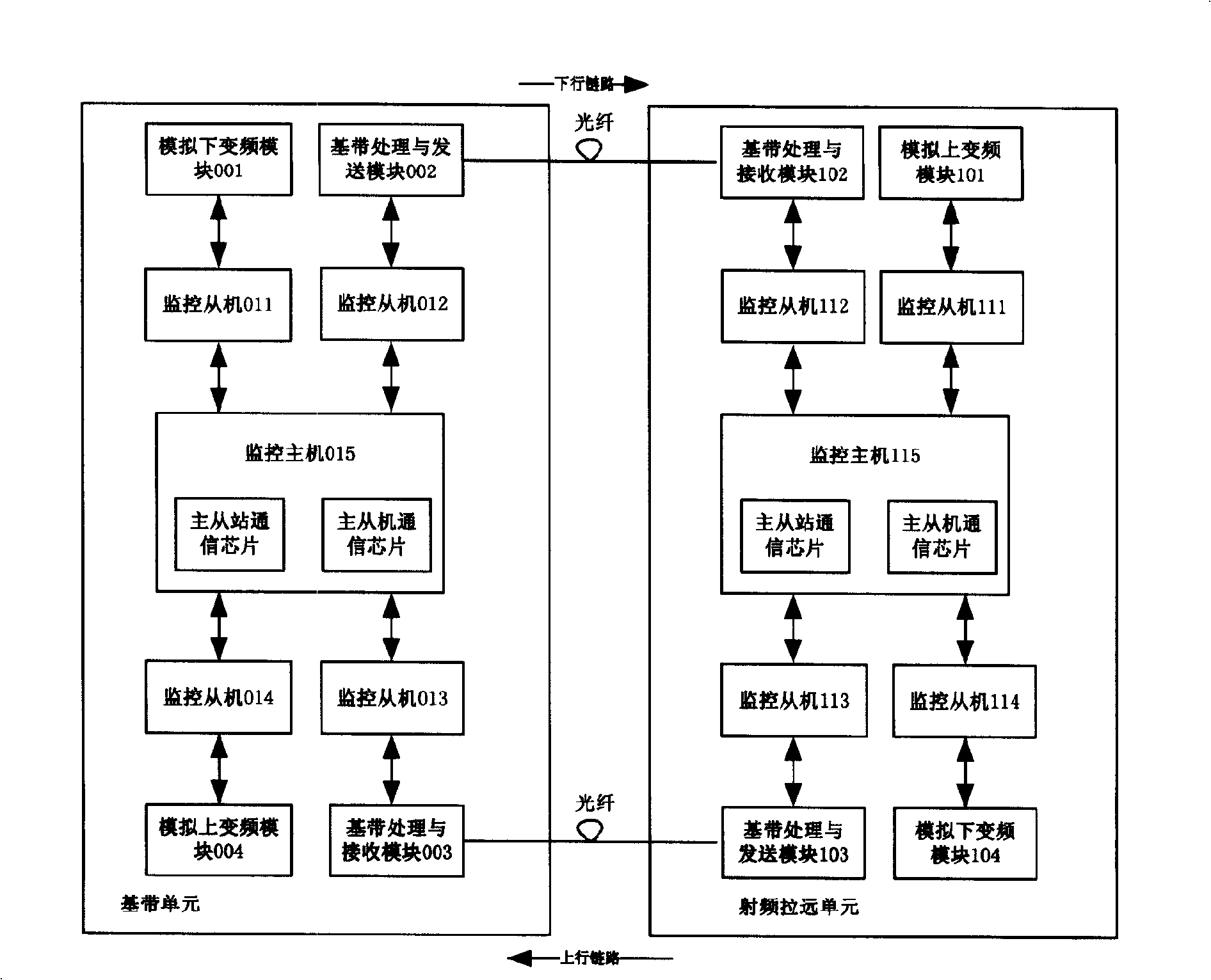 Self-cure monitoring method and device of digital remote radio system
