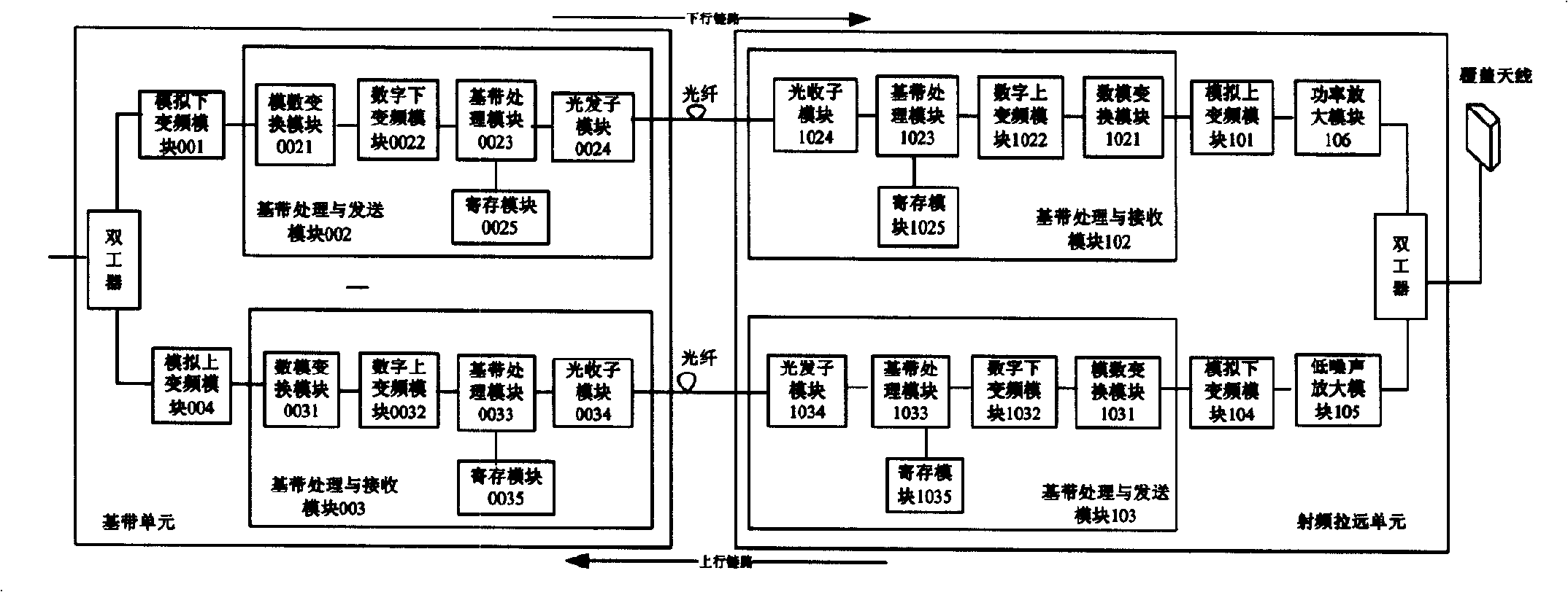 Self-cure monitoring method and device of digital remote radio system